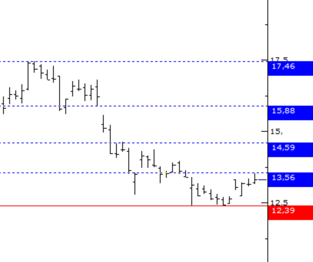 efekentli__'s tweet image. #ISCTR 

Bu da Akbank gibi %40 lık bir düşüşle 17,50 lerden 12,40 lara çekildi. 

Hisse de 13,10 ve 12,40 ı destek 

13,55 14,6 15,90 ı dirençler olarak takip ederim. 

17,50 kanal zirvesidir.