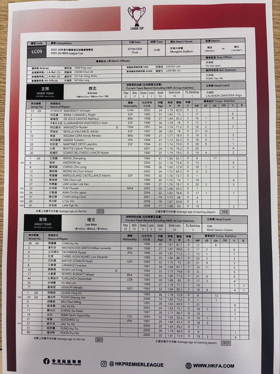 hk_kickers's tweet photo. League Cup Final: #Kitchee v #LeeMan 1500
9 foreigners (including Illarramendi and 🇨🇳 keeper Enikar Mehmud) start for Kitchee, former Real Sociedad player Martin Merquenlanz returns from injury.
Lee Man had been goalless for the last two fixtures. Tachibana returns to starting lineup. #hkfootball