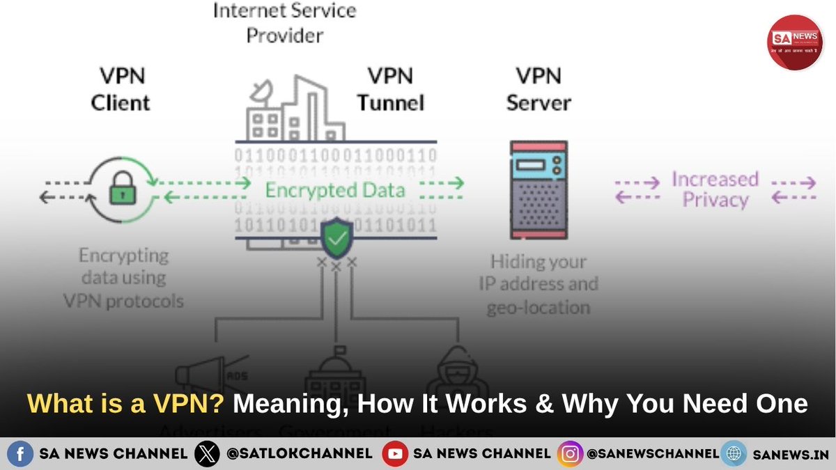 What is a VPN and why should you use one? From protecting your privacy ...