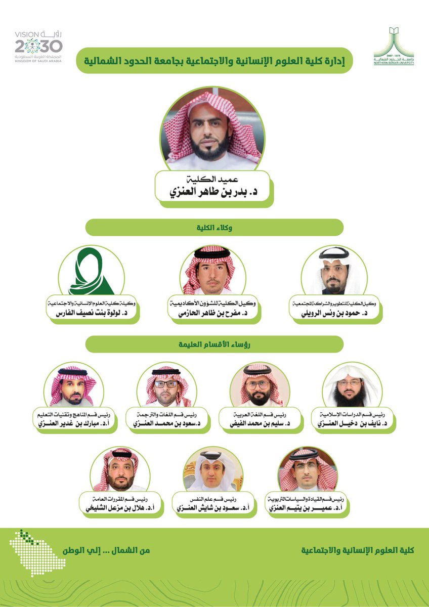 ucs_edu's tweet photo. البناء المؤسسي في كلية العلوم الإنسانية والاجتماعية:
إدارة كلية العلوم الإنسانية والاجتماعية في #جامعة_الحدود_الشمالية: https://t.co/wFTpRftK7b