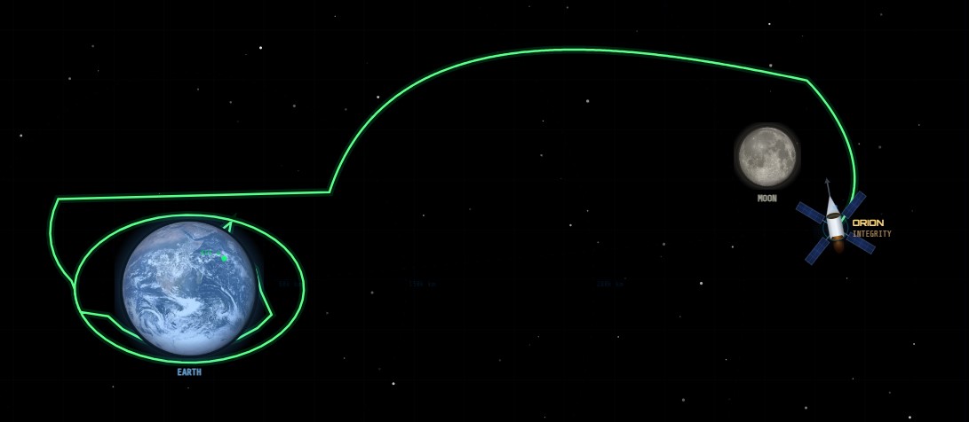 lachainemeteo's tweet image. 🚀 La mission @Artemis 2 entame son retour : après son survol de la #Lune, la capsule #Orion quitte l’influence lunaire et file vers la Terre 🌍. Amerrissage prévu autour du 10 avril. 🌕✨Image tracker NASA 👉artemislivetracker.com
