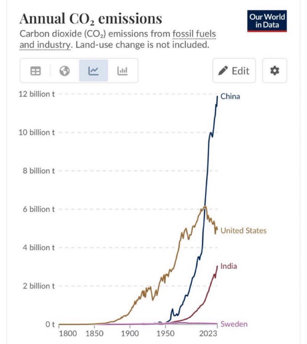 Arne Ingves tweet media