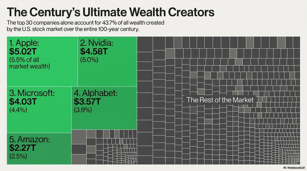 Pedro Domingos tweet media