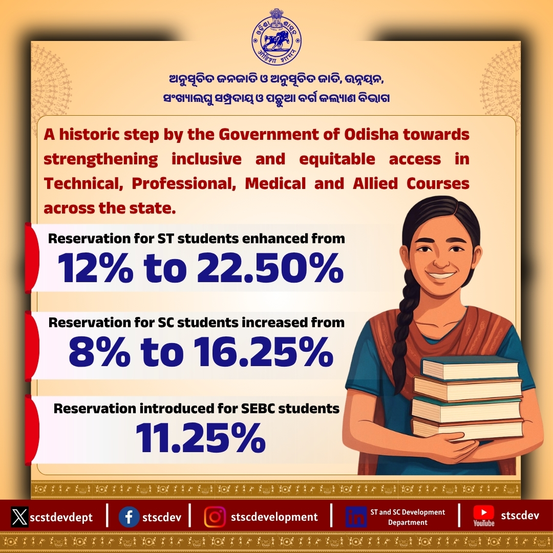 ST & SC Development Department tweet media
