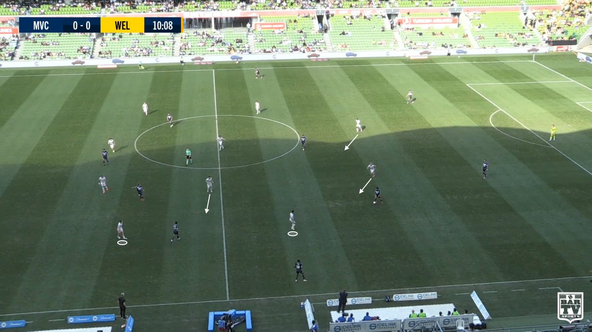 aus_tactics's tweet photo. Can't help but appreciate a simple mid-block approach that involves every player from front to back.

This is a snapshot of Wellington's defensive efforts against Victory, zonal focus before jumping when it's clear they'll have an advantage.

— Najjarine stays really disciplined throughout this whole sequence, he's in a 50-50 position between the inside passing lane and Lino (LB). He isn't attracted to Valadon's movement either, this won't hurt them as much as the higher players between the lines.

— Rufer is ready to squeeze the ball-side and Piper shifting across to Valadon is Eze's trigger to move onto the far-side 6. This is extremely important, how many times do you see one of the 9's just strolling and creating holes to exploit on the switch of play?

— 5v4 near the touchline and Victory cannot progress. The close proximity for Wellington means it's also easier to pass over players who shift/rotate.