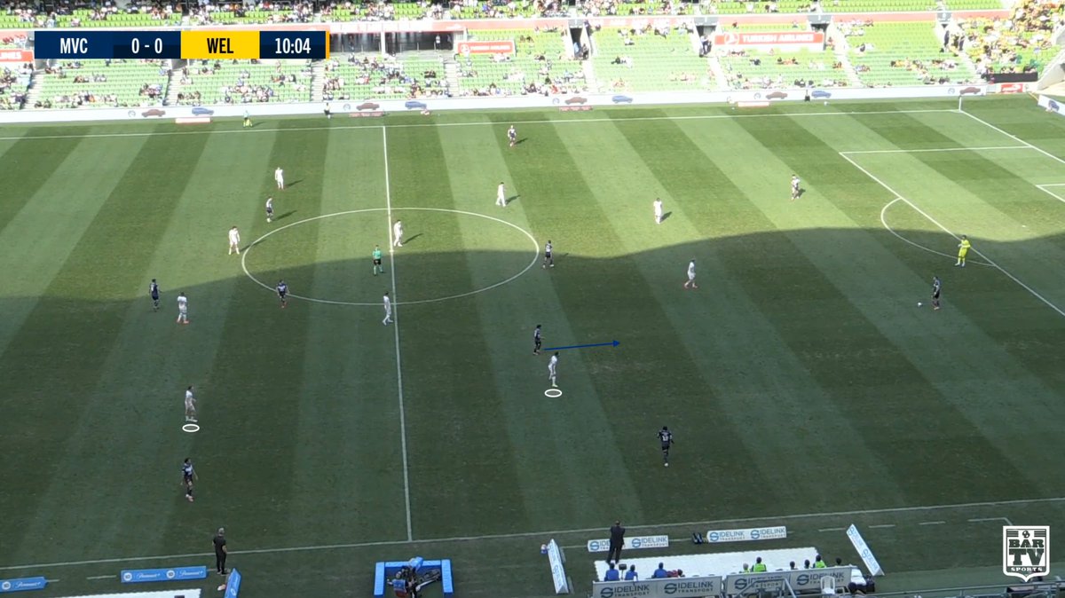 aus_tactics's tweet photo. Can't help but appreciate a simple mid-block approach that involves every player from front to back.

This is a snapshot of Wellington's defensive efforts against Victory, zonal focus before jumping when it's clear they'll have an advantage.

— Najjarine stays really disciplined throughout this whole sequence, he's in a 50-50 position between the inside passing lane and Lino (LB). He isn't attracted to Valadon's movement either, this won't hurt them as much as the higher players between the lines.

— Rufer is ready to squeeze the ball-side and Piper shifting across to Valadon is Eze's trigger to move onto the far-side 6. This is extremely important, how many times do you see one of the 9's just strolling and creating holes to exploit on the switch of play?

— 5v4 near the touchline and Victory cannot progress. The close proximity for Wellington means it's also easier to pass over players who shift/rotate.