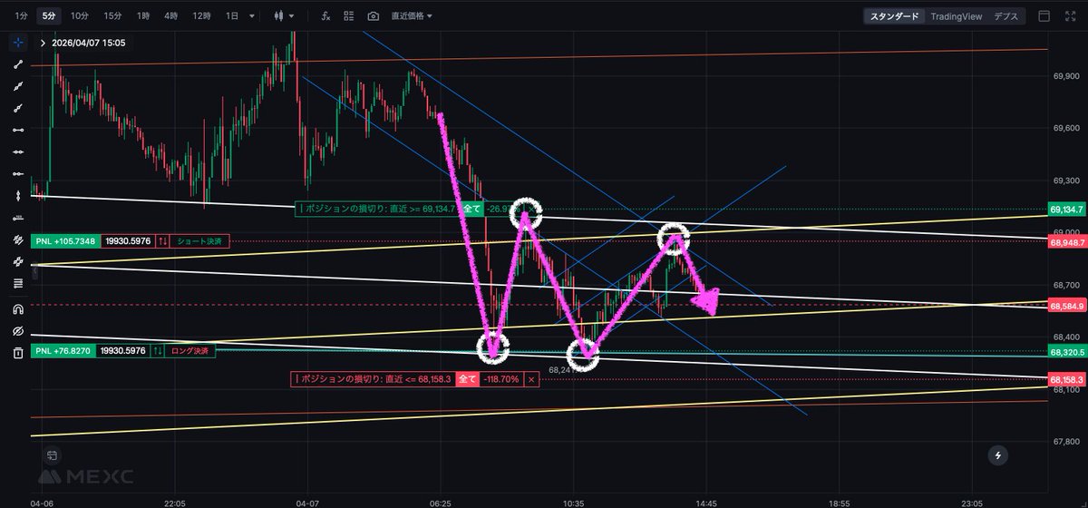 みるくちゃん@FXミルキーライン💗 tweet media