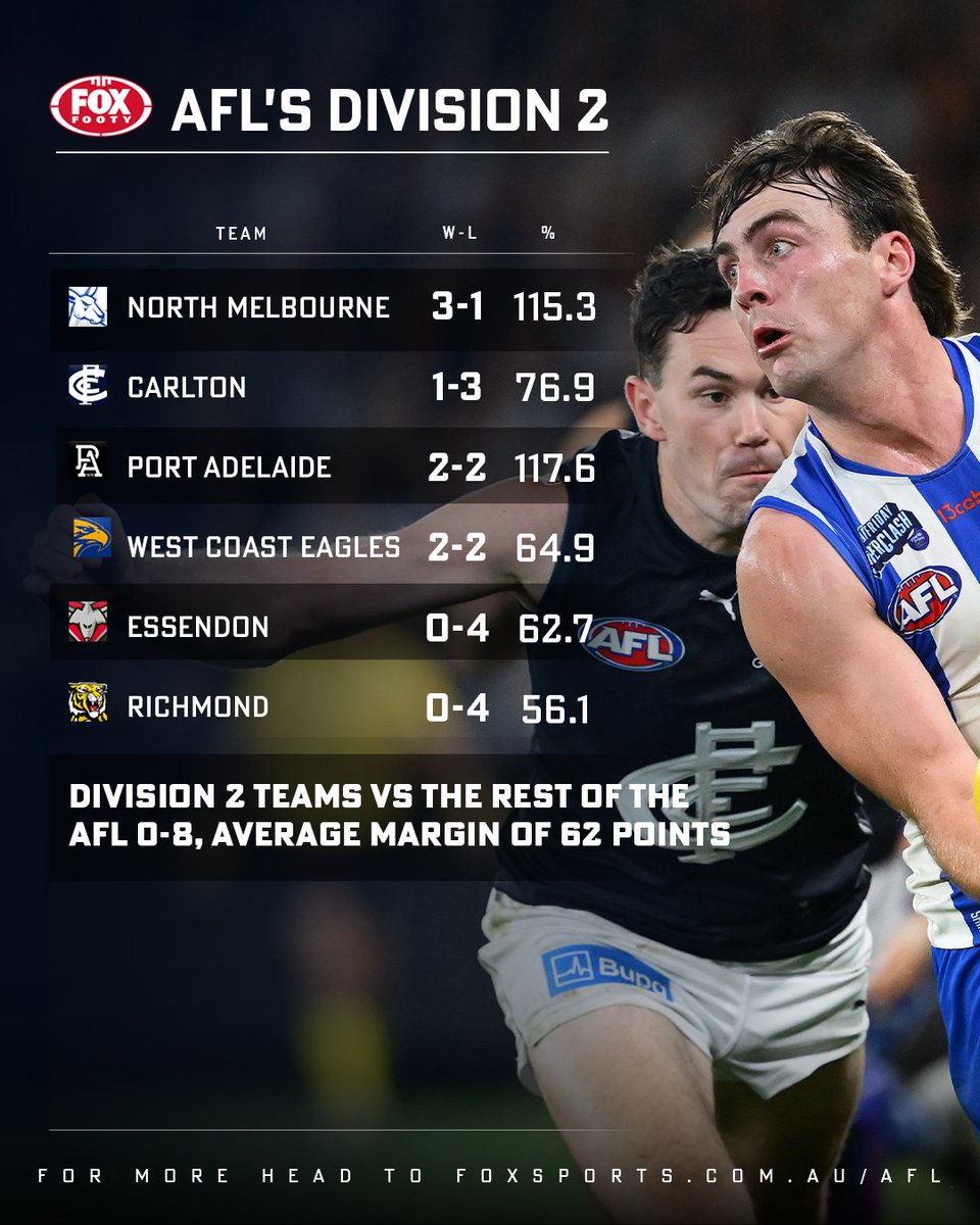 Fox Footy tweet media