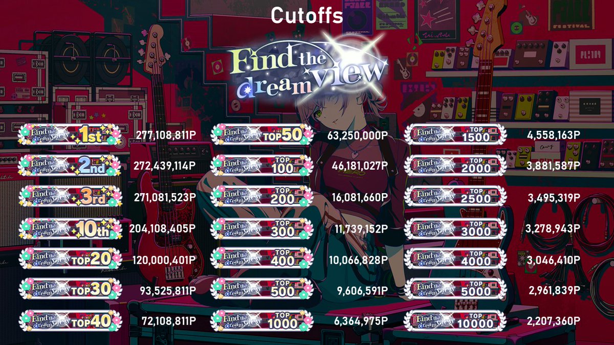 Prsk Focus Countdown tweet media