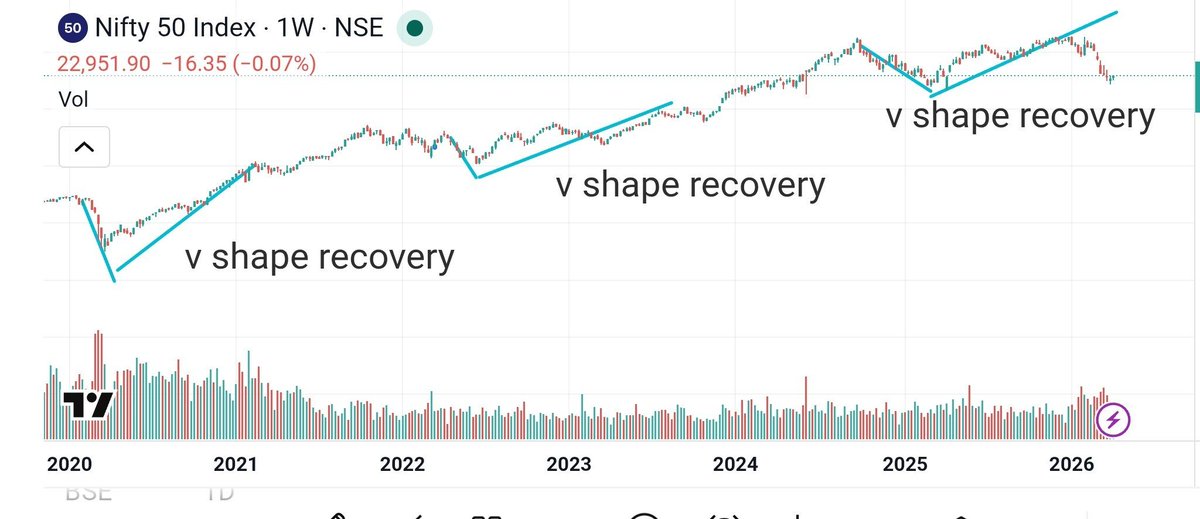 Stock Gainers (SEBI RA) tweet media