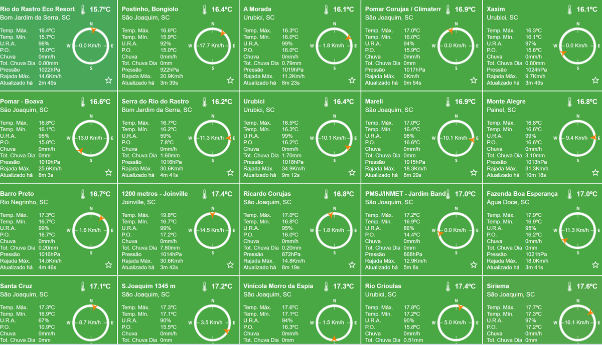 CLIMATERRA (Ronaldo Coutinho e Piter Scheuer) tweet media