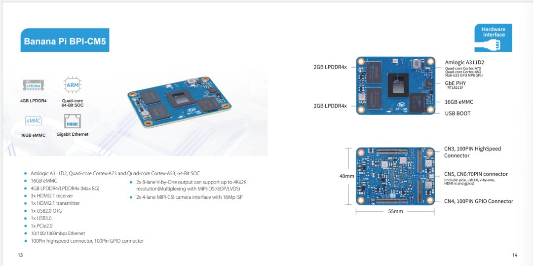sinovoip's tweet image. Banana Pi BPI-CM4, BPI-CM5,BPI-CM5 Pro,BPI-CM6 Computer module,all is LTS support ,and support more than 100+ project. are you want to use replace Raspberry Pi CM4 
docs.banana-pi.org/en/home
#bananapi #raspberrypi #opensrouce