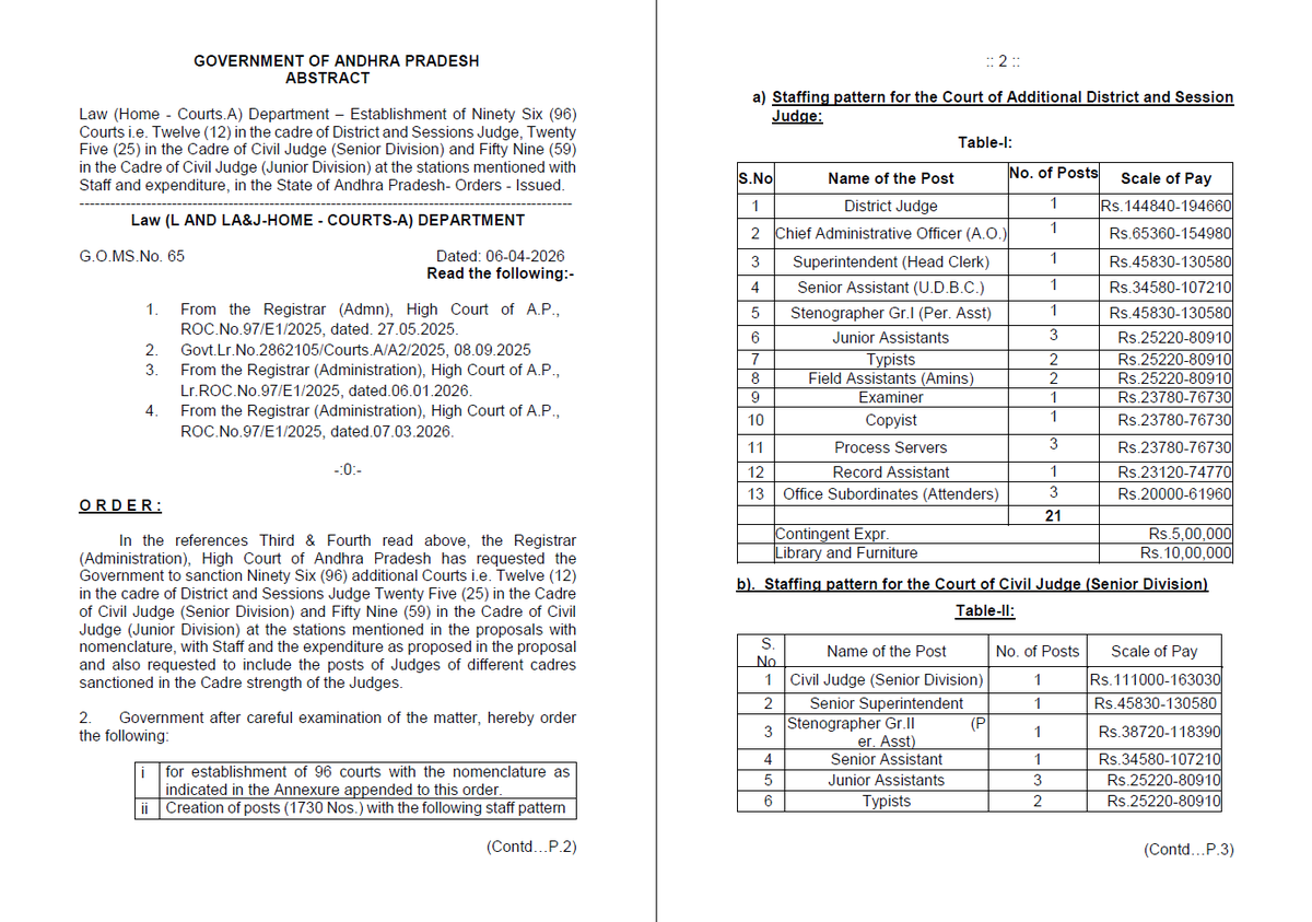 Andhra & Amaravati Updates tweet media