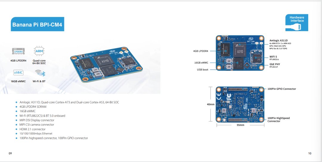 sinovoip's tweet image. Banana Pi BPI-CM4, BPI-CM5,BPI-CM5 Pro,BPI-CM6 Computer module,all is LTS support ,and support more than 100+ project. are you want to use replace Raspberry Pi CM4 
docs.banana-pi.org/en/home
#bananapi #raspberrypi #opensrouce