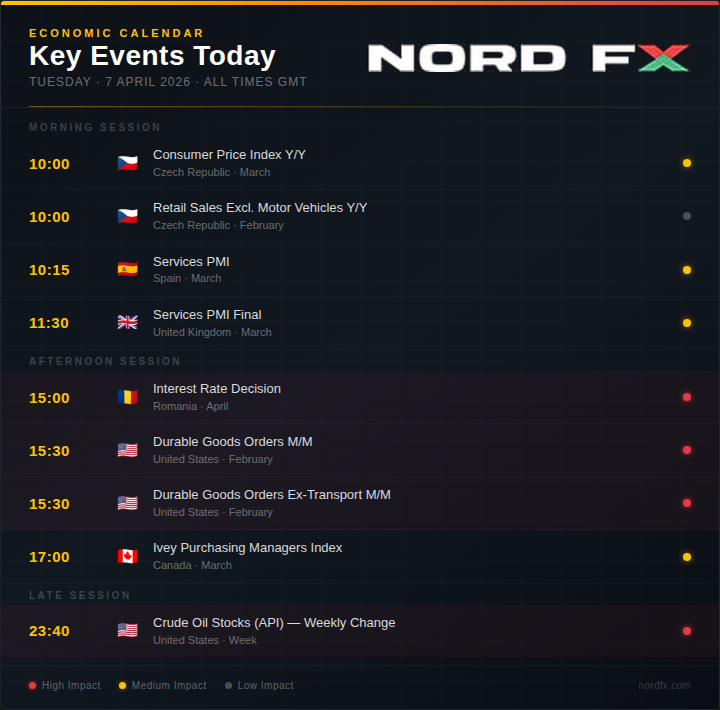 NordFX's tweet photo. Trade smart. ⚡
👉 https://t.co/3QoHhNj7OG
#Forex #Bitcoin #Gold #Oil #Trading #NordFX

🧵 5/5 https://t.co/EoUkq0UEcX