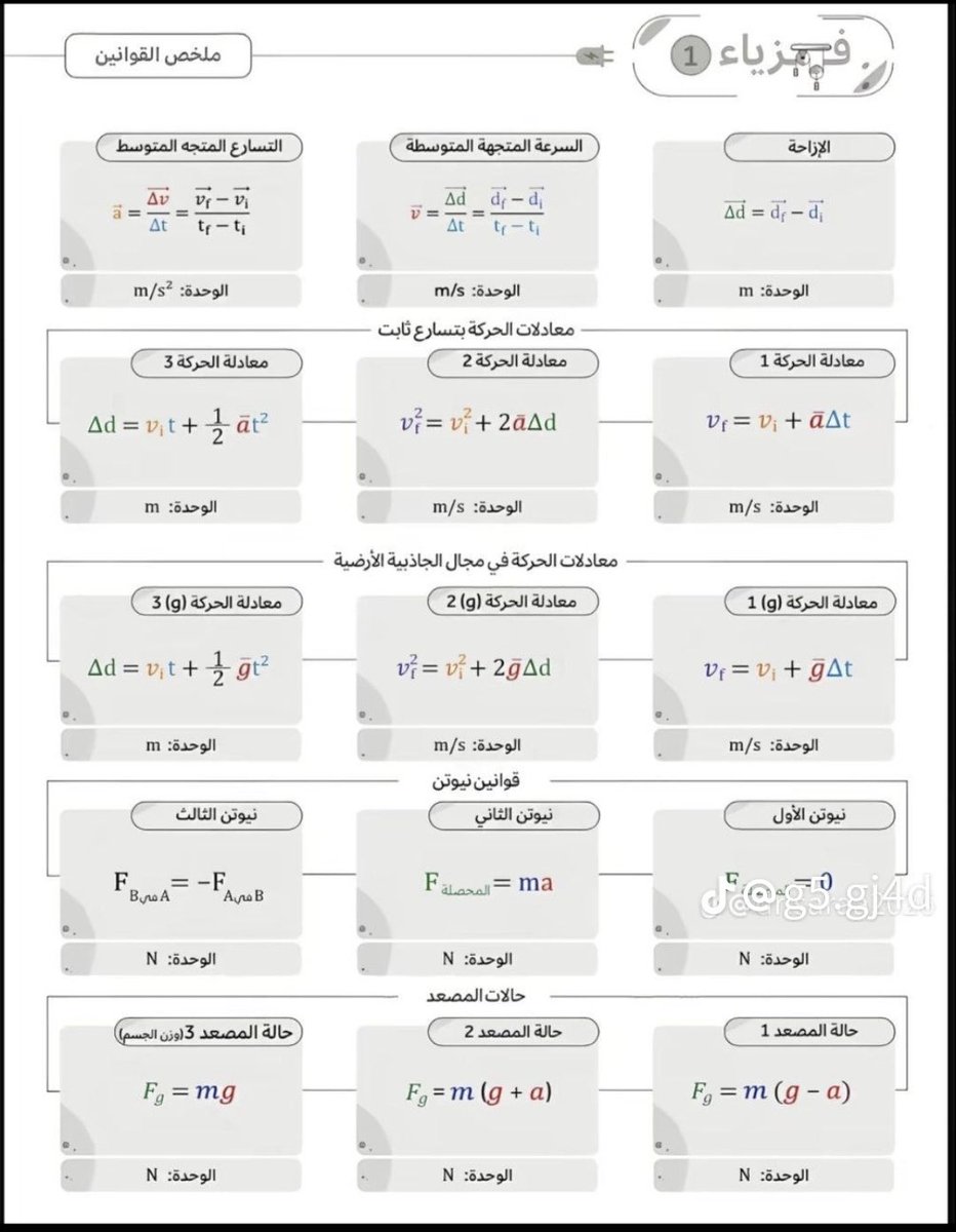 Dr.Mohamad⏳ tweet media