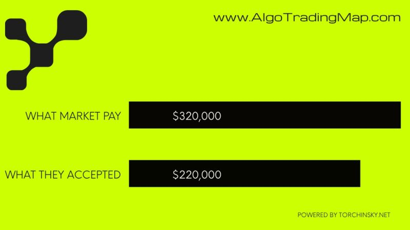 MikeTorchinsky's tweet photo. 80% of job postings in finance still don't show salary.

Not because the number doesn't exist.

Because the information gap is a negotiating tool and employers know it.

I've seen this up close for 25 years in quant finance recruiting.

Brilliant people. 
Wrong number. 
Not because they negotiated badly, because they had no baseline.

No data isn't a neutral starting point. It's a starting point that favors one side.

That's why every one of the 3,000+ listings on AlgoTradingMap now shows expected compensation, built from verified records, bonus structures, and two decades of recruiter intelligence.

Before you apply, you know what to expect.