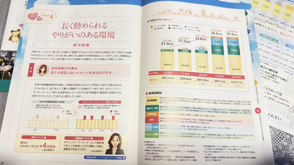 SNS___JP's tweet photo. 【拡散希望】
今人材募集してる明治安田生命の給料システムです。

アドバンス加算は資格手当に近いもので
1年目でも取れるとの事。

やりがいもだけど実際に‘’稼げる‘’。
商材も強い。
別で、新規月2件で
100万ボーナス3ヶ月後支給。
20歳から50歳まで女性限定で募集してます。
全国です。 https://t.co/pBhZg9gxKx