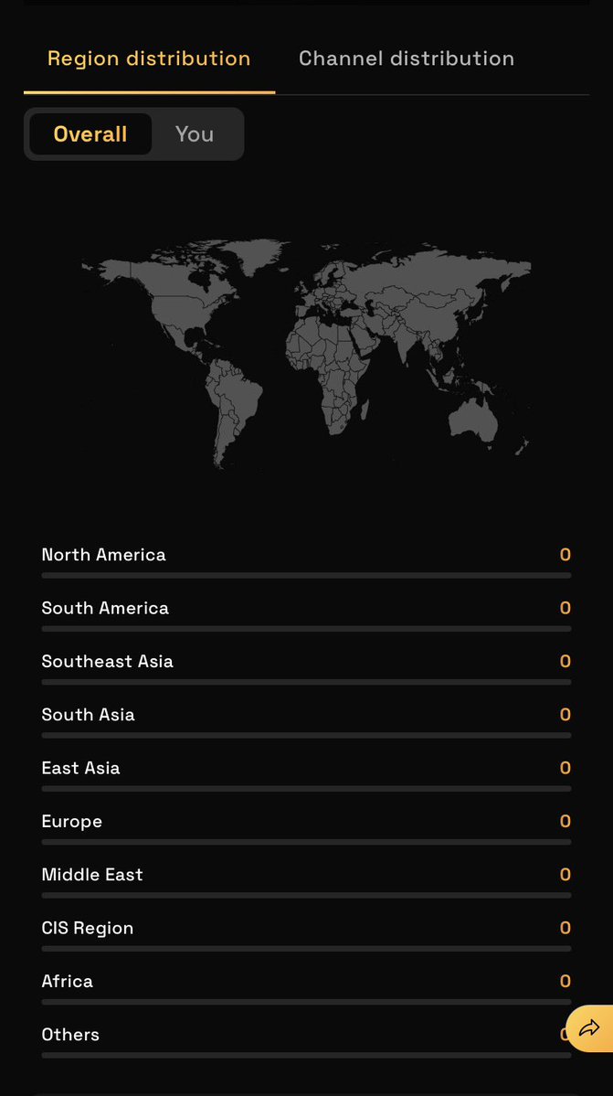 $DOLLARMAN$ 💰 tweet media