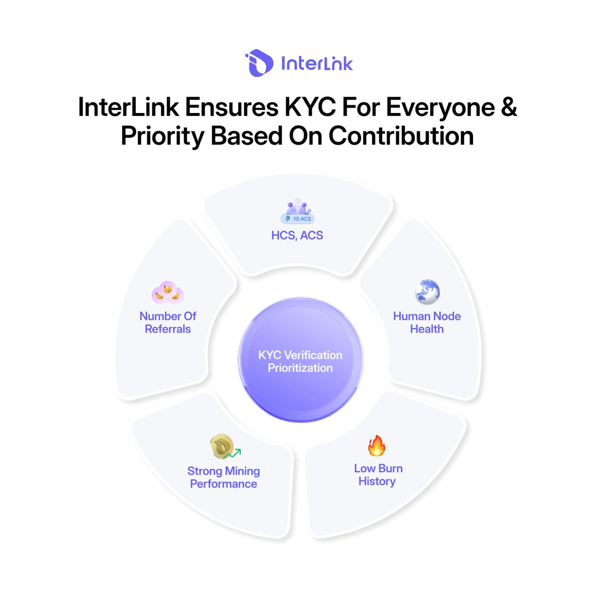 alsidik92's tweet photo. Kyc prioritas https://t.co/MIuzLtPGpH