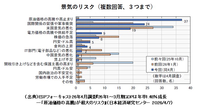 日本経済研究センター tweet media