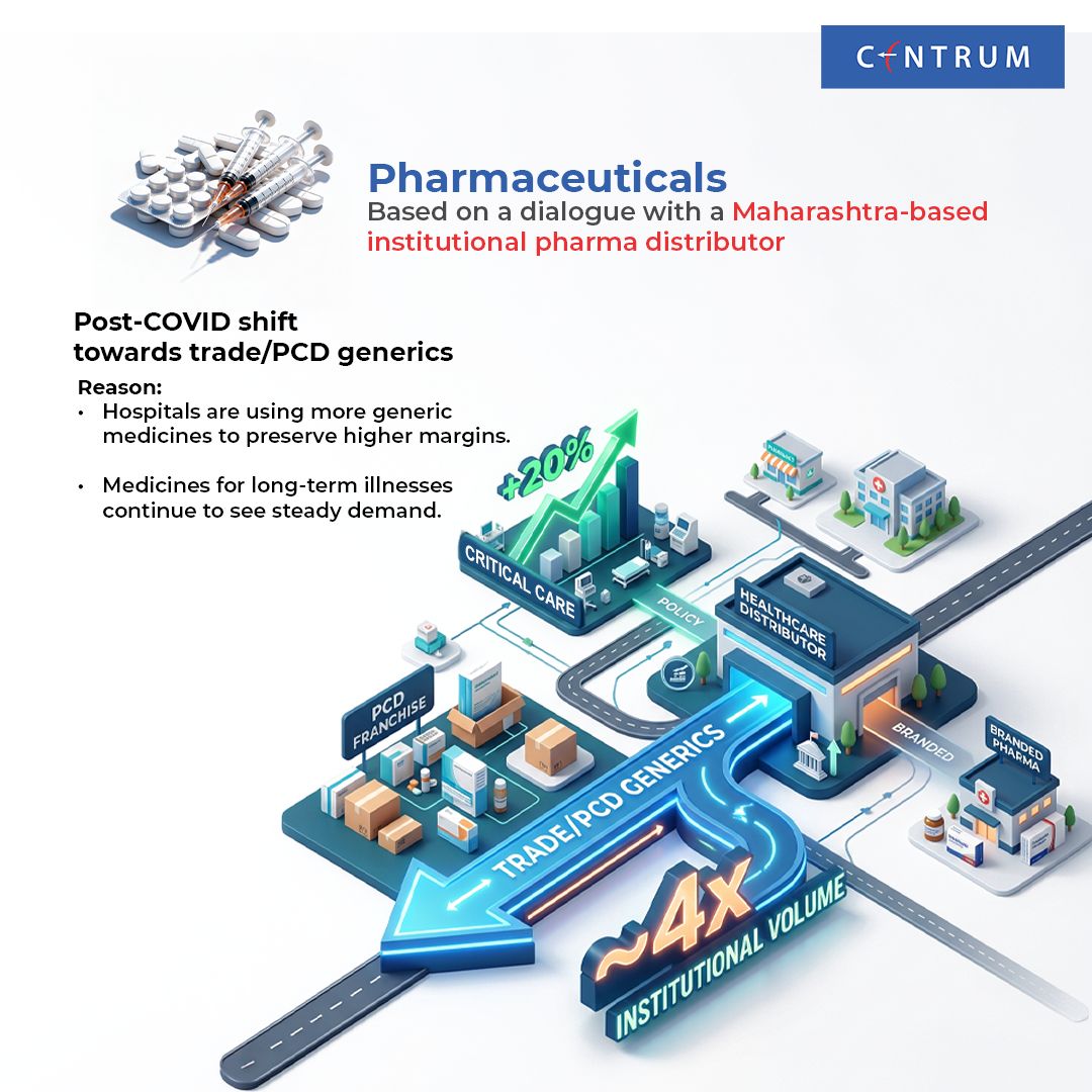Centrum India tweet media
