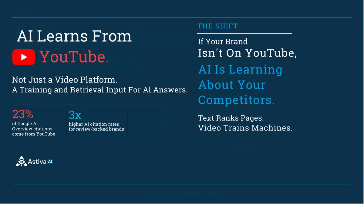 techiesatishk's tweet photo. AI can't watch videos.
But it reads every transcript.
YouTube is now the #1 source AI pulls from when answering "which tool should I use?"
23% of all AI citations. Ahead of Wikipedia. Ahead of Reddit.
Text ranks pages. Transcripts train machines.
#GEO #AISearch https://t.co/9SjLAqUnwT