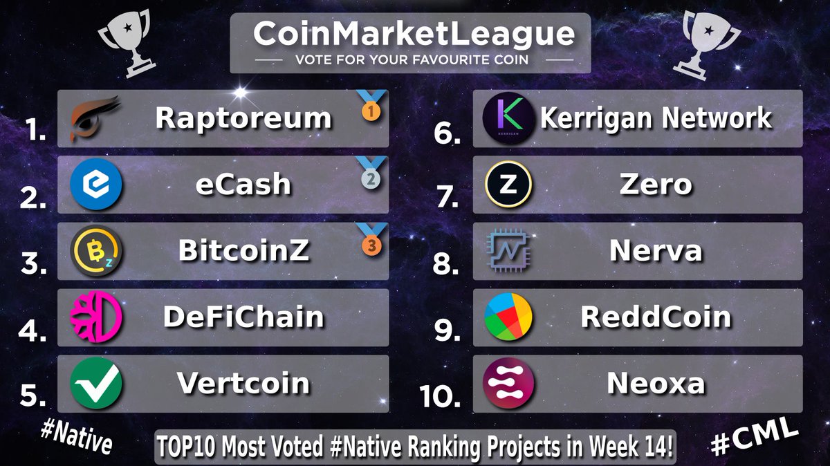 CoinMarketLeague.com tweet media