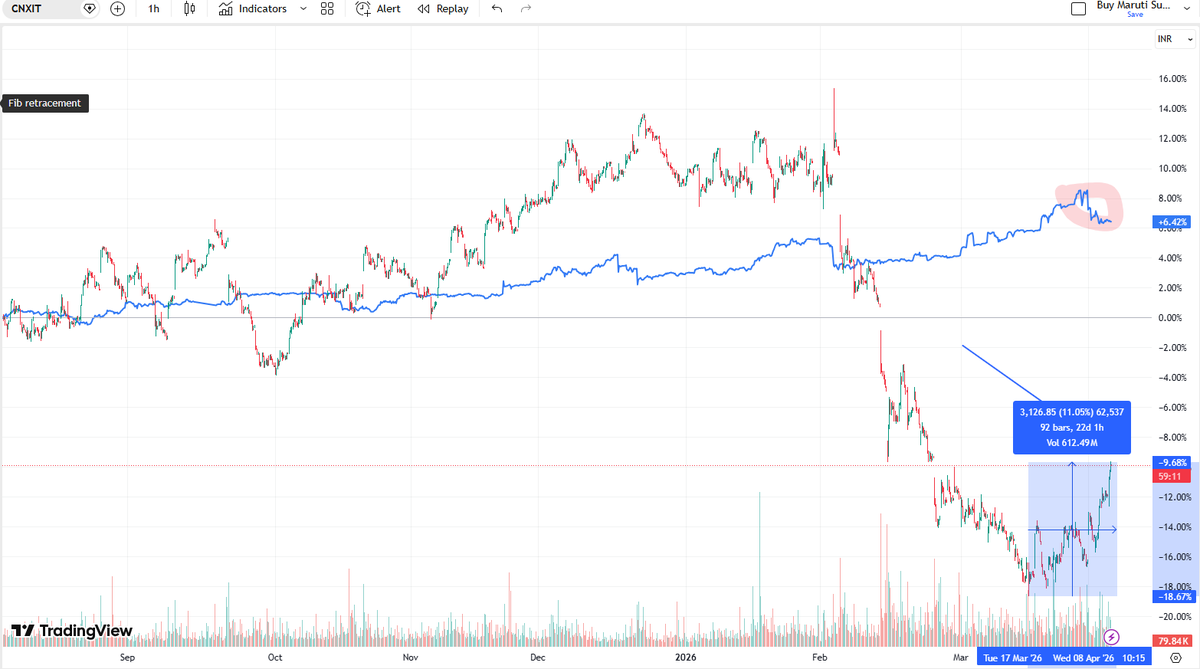 niveshak tweet media