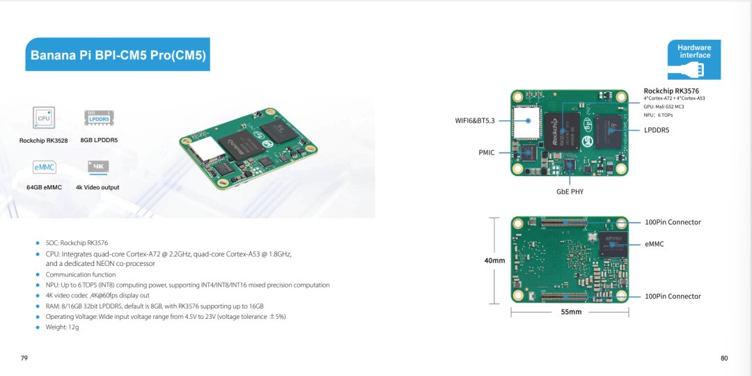 sinovoip's tweet image. Banana Pi BPI-CM4, BPI-CM5,BPI-CM5 Pro,BPI-CM6 Computer module,all is LTS support ,and support more than 100+ project. are you want to use replace Raspberry Pi CM4 
docs.banana-pi.org/en/home
#bananapi #raspberrypi #opensrouce