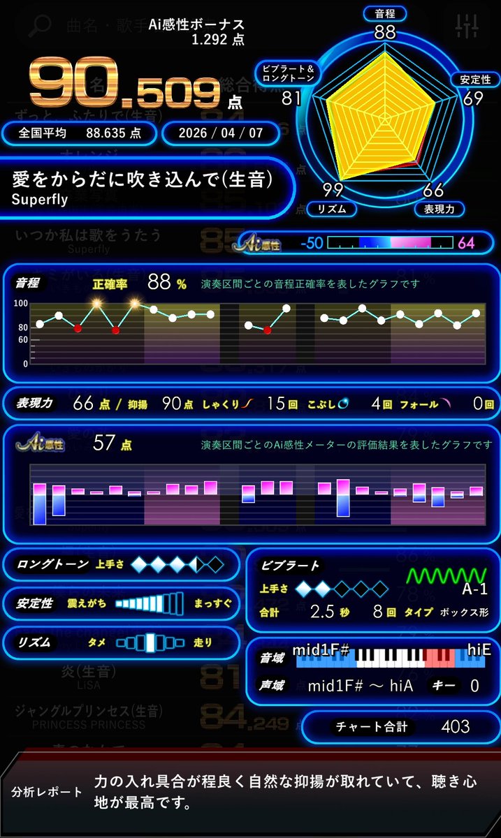 Y@Uber軽貨物配達員 tweet media