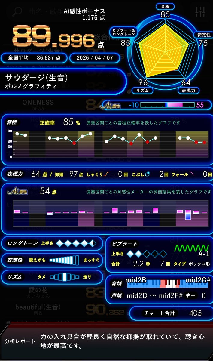 Y@Uber軽貨物配達員 tweet media