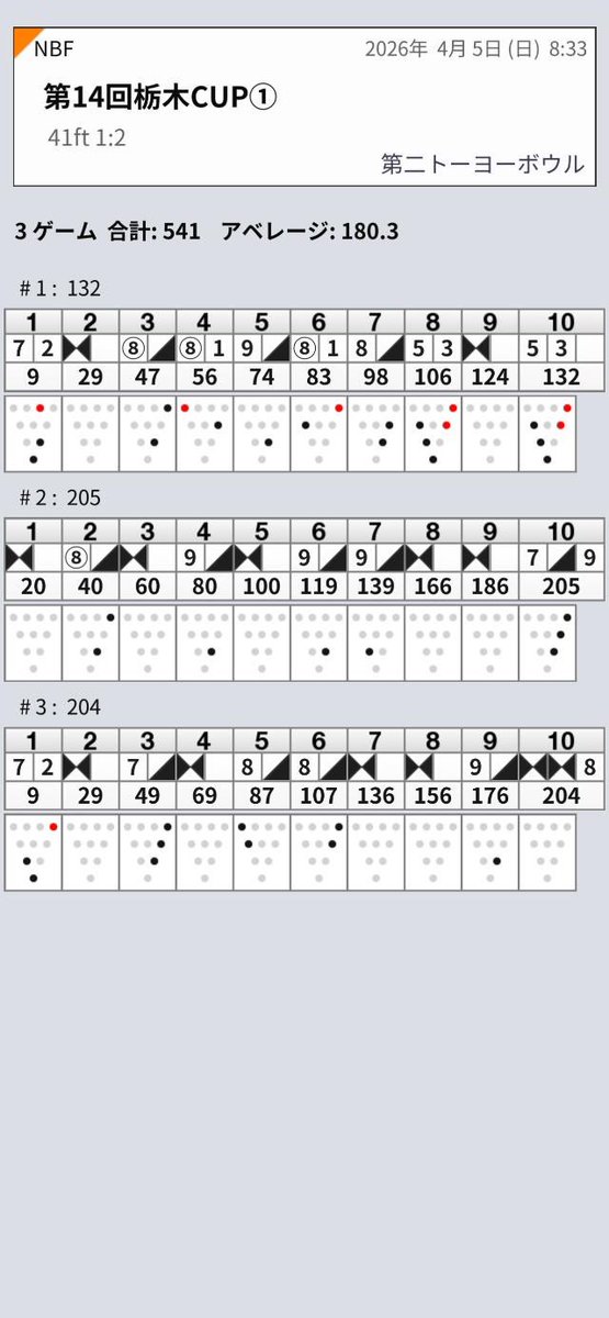 あっきー🐽(BUN廻し隊) tweet media