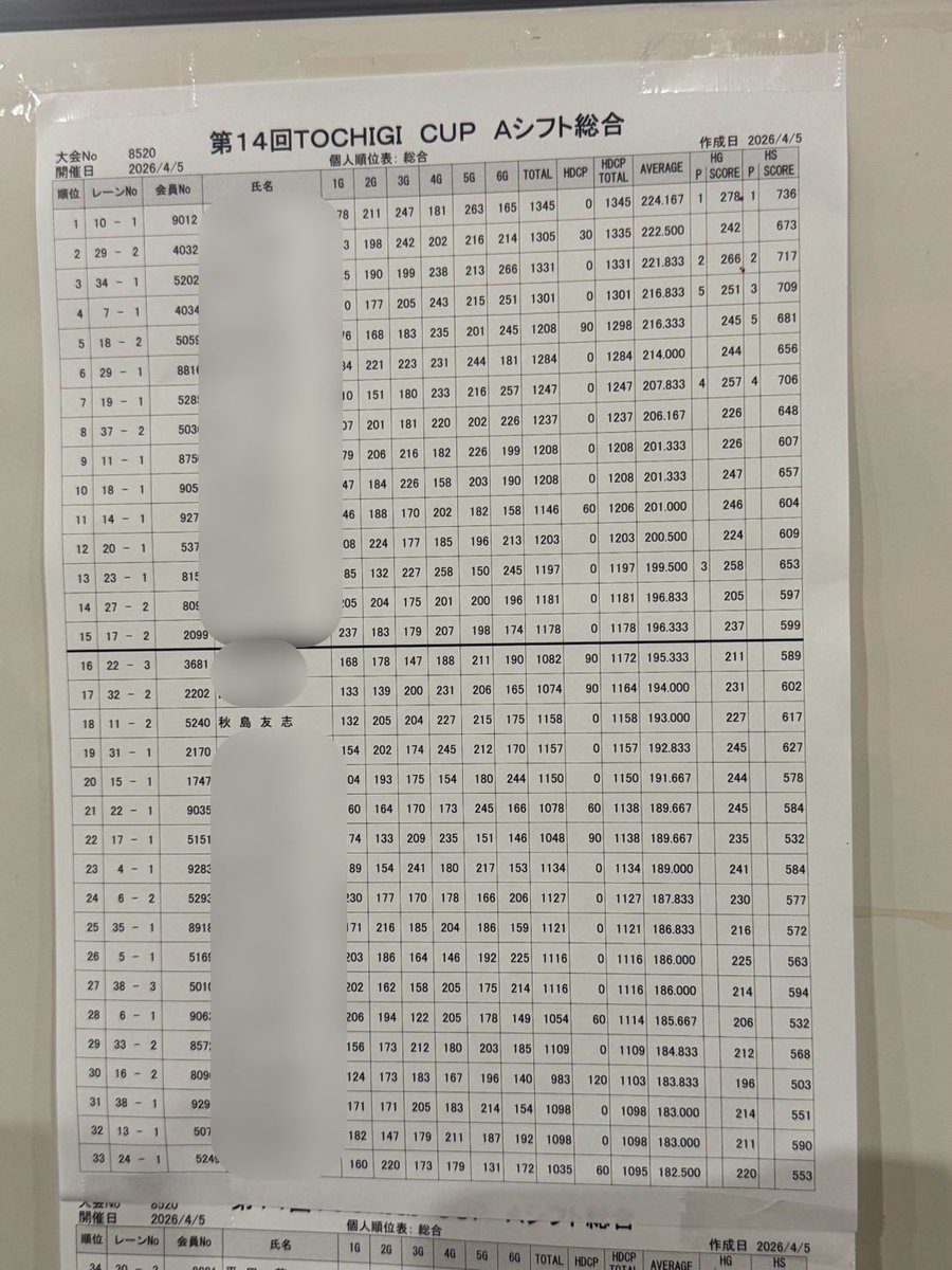 あっきー🐽(BUN廻し隊) tweet media