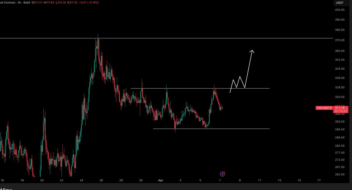 Crypto Tony tweet media