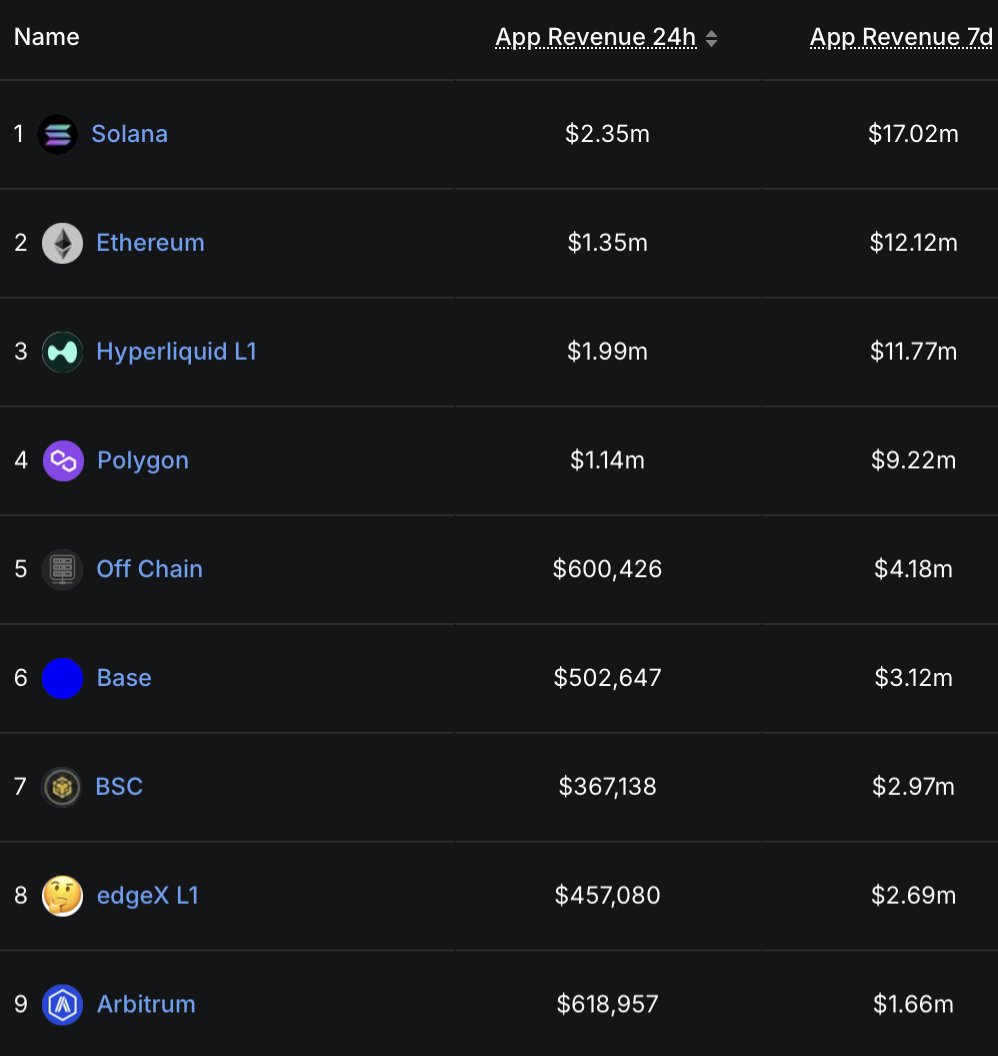 SolanaFloor tweet media