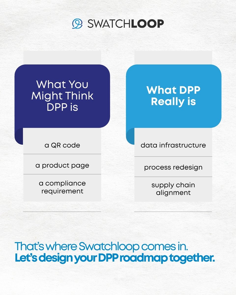 swatchloop's tweet photo. Most brands think Digital Product Passports are simple:
A QR code.
A product page.
A compliance checkbox.

But in reality, DPP is something much bigger. It requires structured data, redesigned processes, and alignment across the entire value chain.

At Swatchloop, we don’t just deliver a DPP solution. We help brands become DPP-ready.

From current state assessment and scope definition to strategy development, stakeholder alignment, and pilot implementation — we design and guide the entire transformation journey.

Because DPP is not a feature you can add later. It’s a system you need to build from the ground up.

That’s why we combine digital infrastructure with operational expertise — turning complex requirements into a clear, actionable roadmap.

✔ Gap analysis & readiness assessment
✔ Data infrastructure & process design
✔ Stakeholder alignment
✔ Pilot implementation & scaling

Not just a tool. A complete transformation. Let’s build your DPP roadmap together.

#Swatchloop #DigitalProductPassport #DPP #Traceability #Sustainability #CircularEconomy #ProductTransparency #SupplyChain #DataInfrastructure