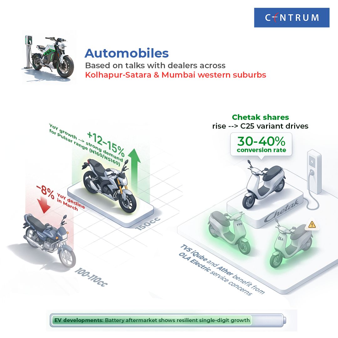 Centrum India tweet media