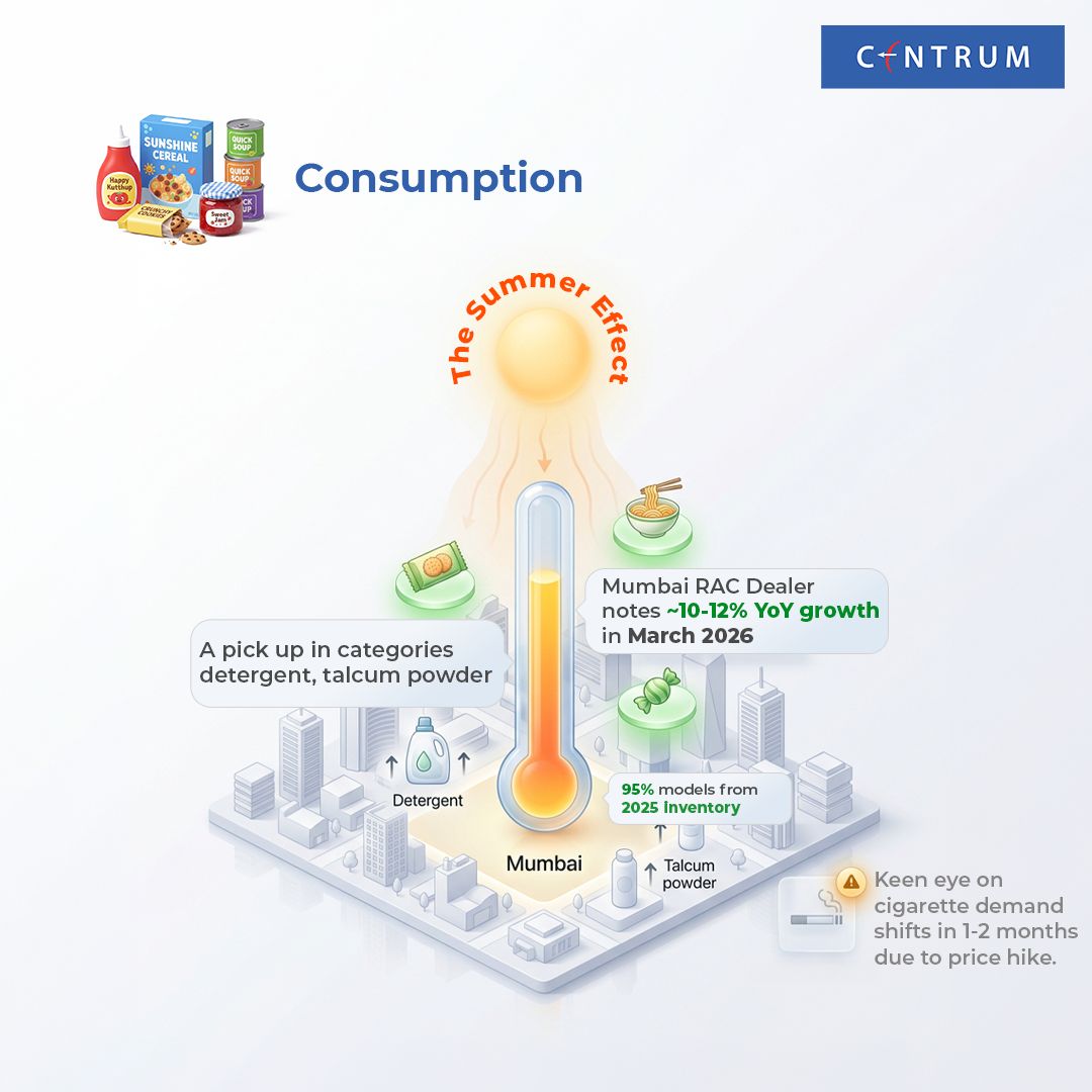 Centrum India tweet media