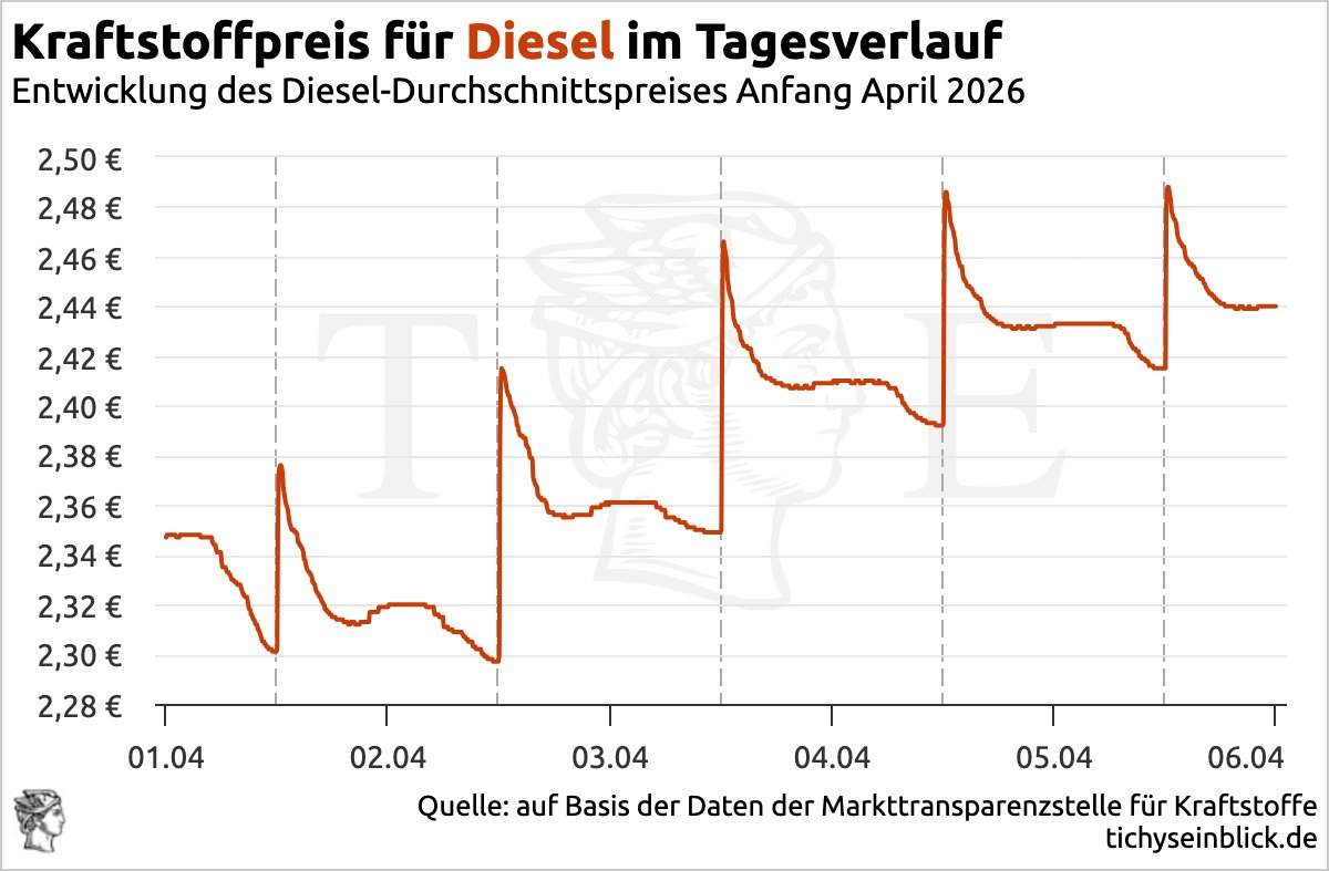 Roland Tichy tweet media