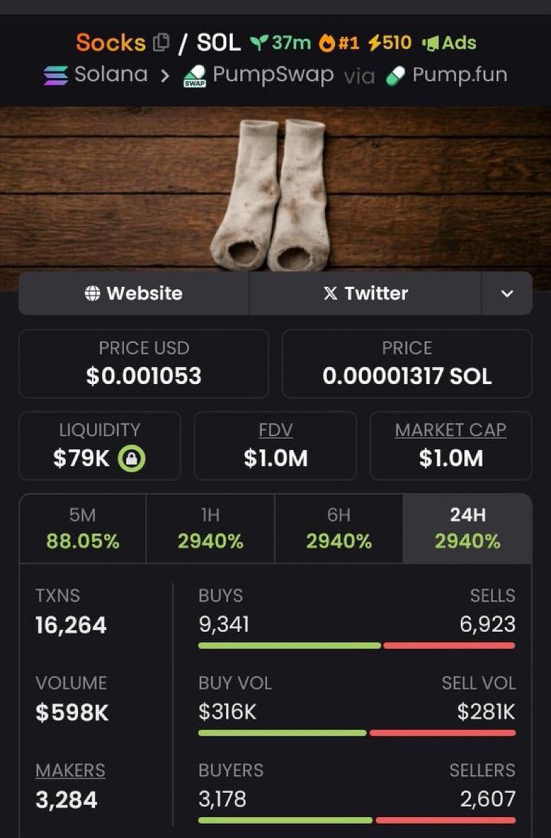 callerhill's tweet photo. 70x on my call $SOCKS

GvLpXC6iPRaUhMUXKrEXr7P7ZjmQTe1XhVT239Bepump https://t.co/ntRN47yadx