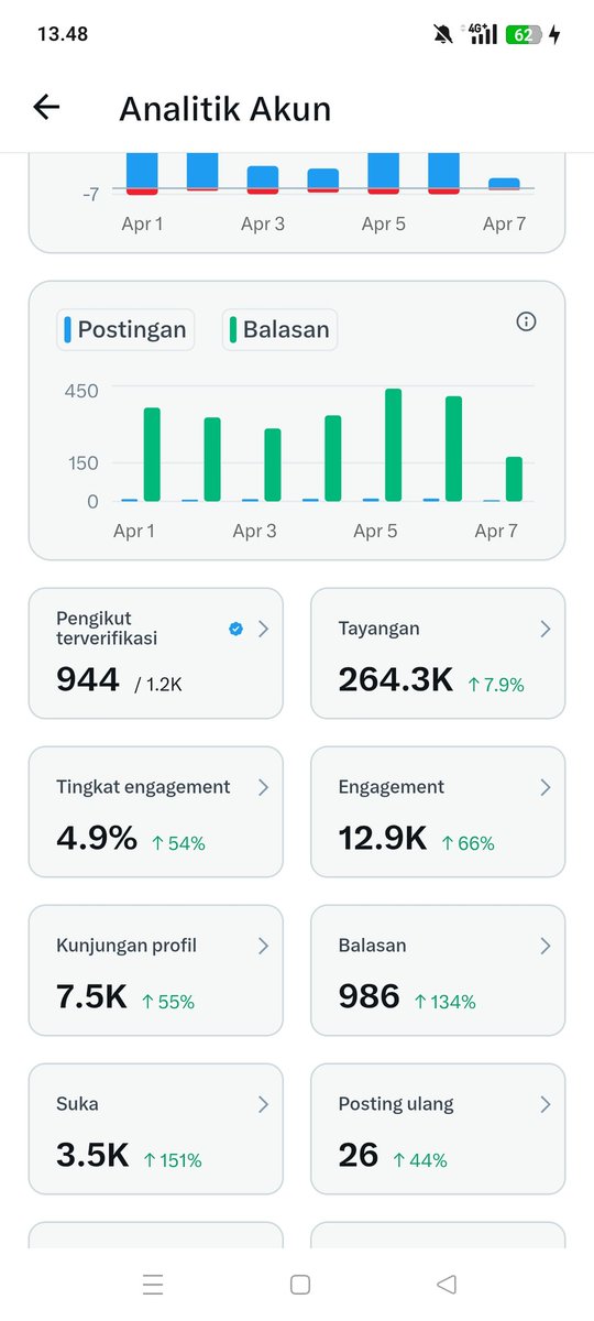 majintk's tweet photo. Yuk , skrng waktunya mencari tmn
Yuk yanng cenblue atau pun gk , blh follow entr pasti aku folback balik.
Bisa donk 1k hari ini !!??
Indoensiaaa kalian luar biasaaa. 
Akun ol 25hours/day.
Wkkwwkwkkwk https://t.co/kF2uYGLXR2