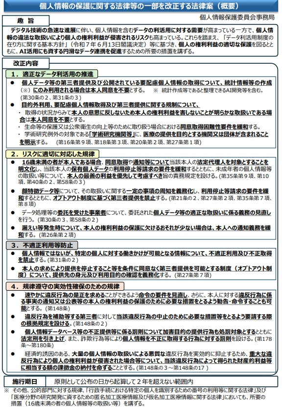 『「個人情報の保護に関する法律等の一部を改正する法律案」の閣議決定について』の報道発表を行いました。
ppc.go.jp/news/press/202…