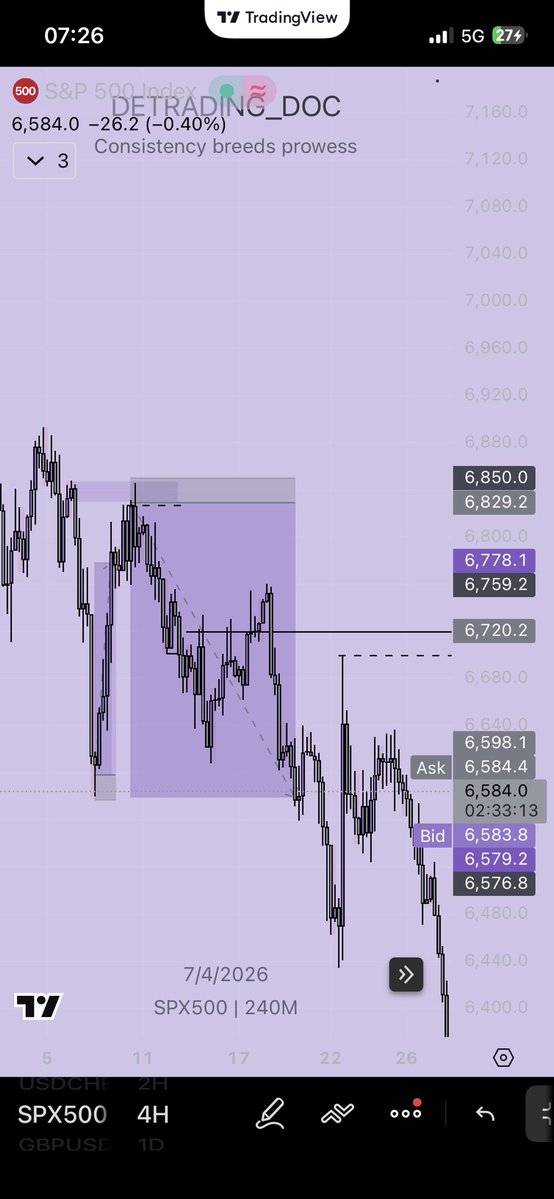 DeTrading_Doc📈🩺💜 tweet media