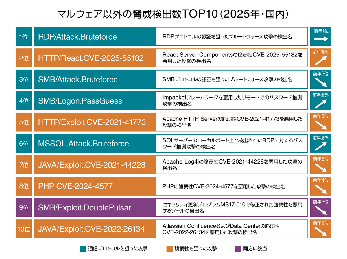 サイバーセキュリティ情報局 tweet media
