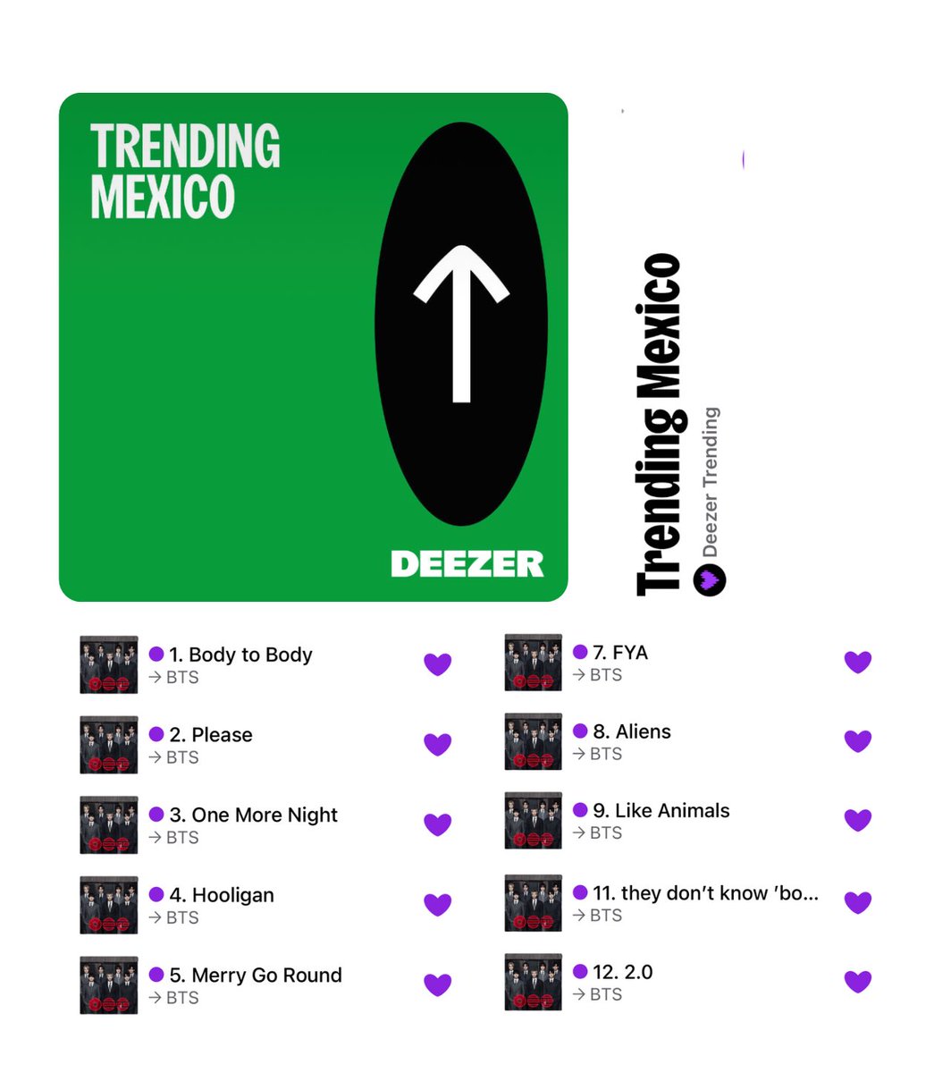 BTSchartsMX🇲🇽 tweet media