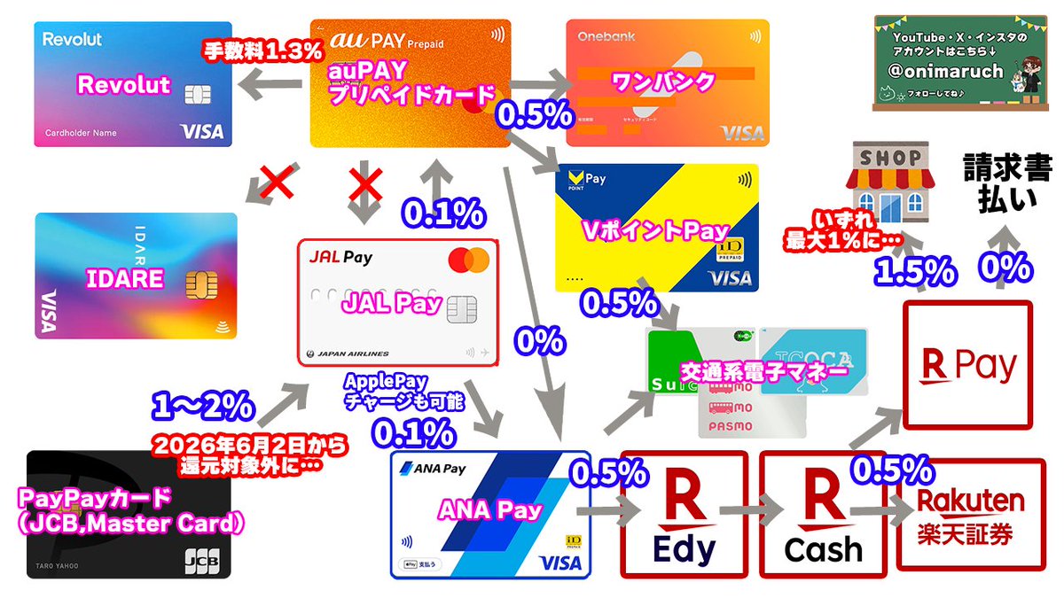 おにまるちゃんねる tweet media
