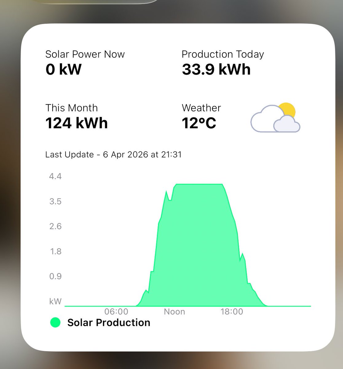 Sarah Go Green💚 tweet media