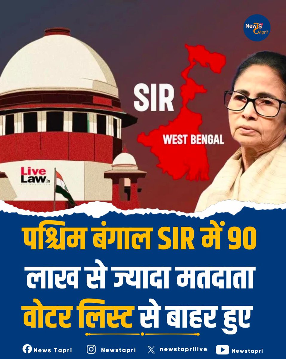 newstaprilive's tweet photo. पश्चिम बंगाल SIR में 900लाख से ज्यादा मतदाता वोटर लिस्ट से बाहर हुए
चुनाव आयोग ने पश्चिम बंगाल SIR में विचाराधीन 60 लाख से अधिक मामलों का विस्तृत डेटा जारी कर दिया है
#SIR #WestBengal #MamtaBanerjee #ElectionCommissionOfIndia #Gyneshkumar #WestBengalElection #BJP #TMC https://t.co/CYG9a7VkCH