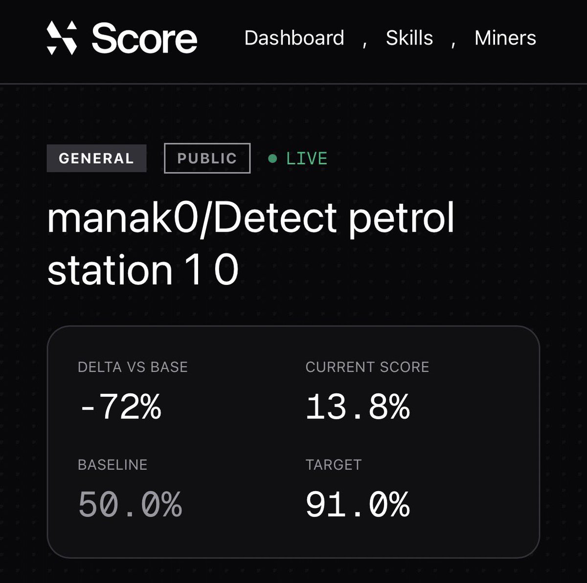 Score - Subnet 44 tweet media